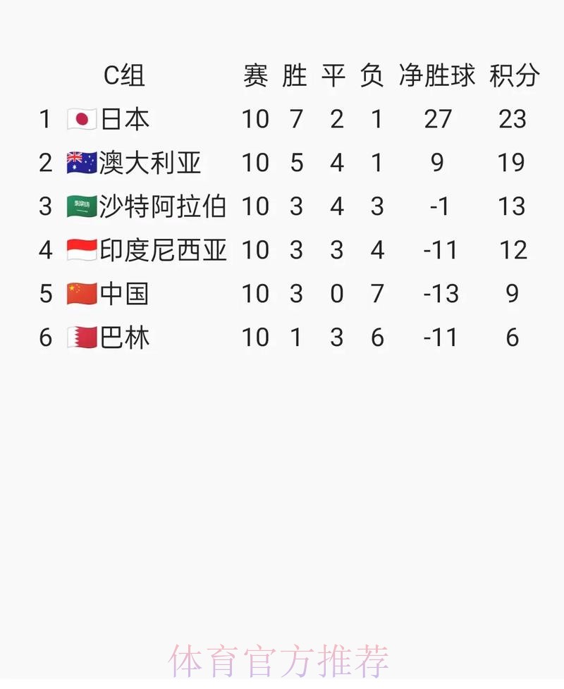 2026世界杯亚洲预选赛在线直播全攻略